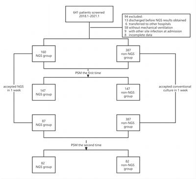 Metagenomics next-generation sequencing provides insights into the causative pathogens from critically ill patients with pneumonia and improves treatment strategies